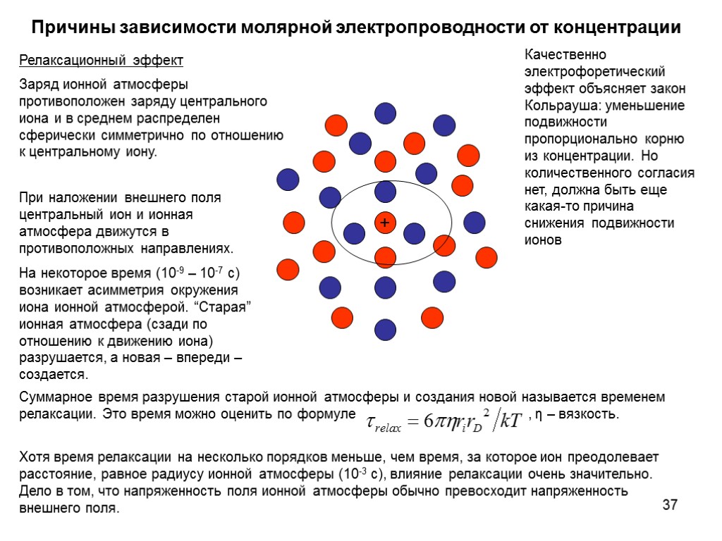 37 + Причины зависимости молярной электропроводности от концентрации Релаксационный эффект При наложении внешнего поля